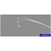 ジャストエース/SCF(ブラックバス・ボートシーバス・イカメタル・タイラバ・ジギング)(SCF501M)